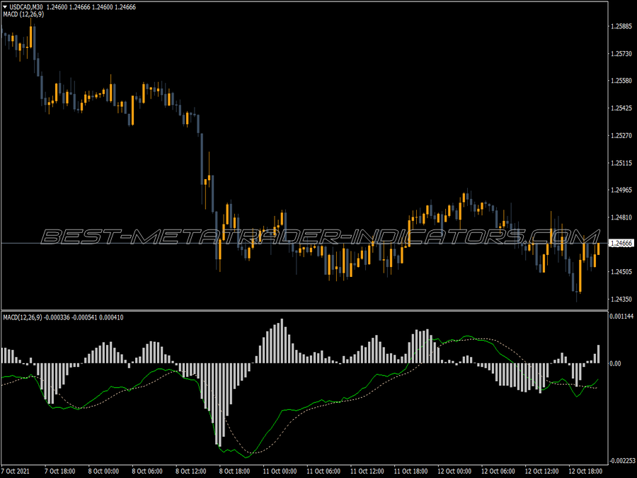 Macd Traditional MT4 Indicator