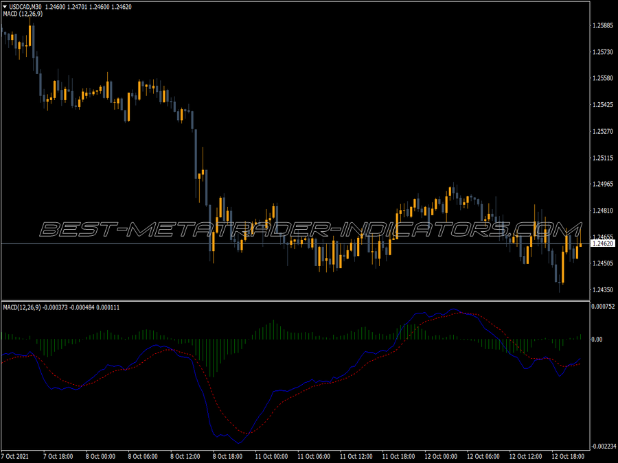 Macd True Version Indicator