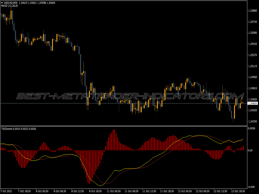 Macd Tscd Osma MT4 Indicator