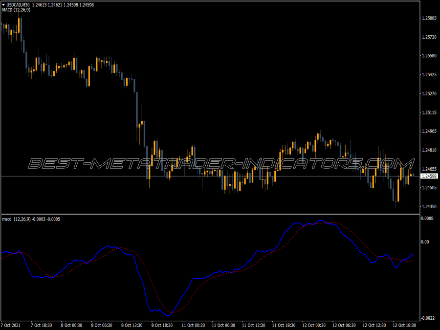 Macd Two Ivar Multi Symbol Indicator