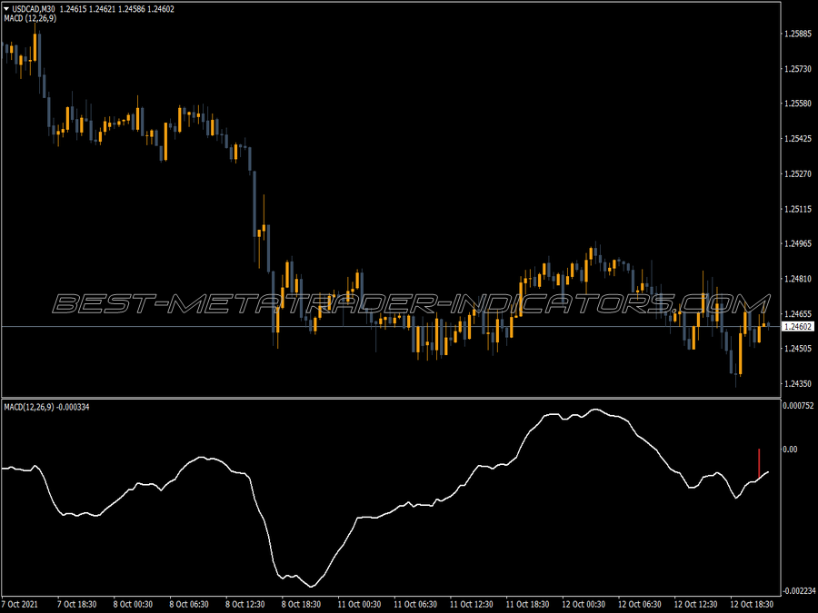 Macd Vesrion Two Mod MT4 Indicator