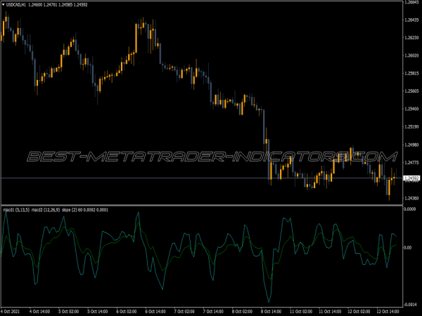 Macd X2 Slope Mtf MT4 Indicator