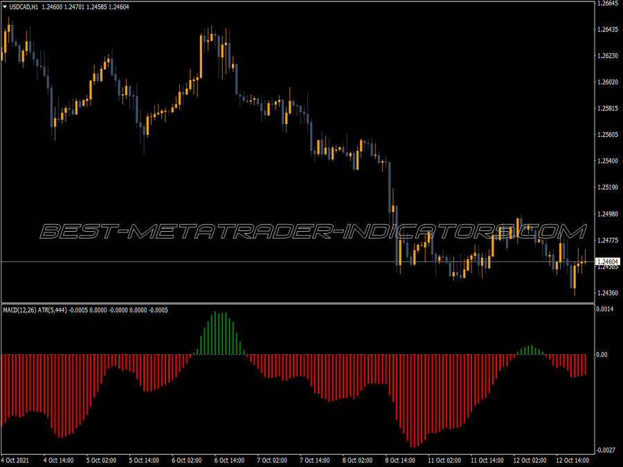 Macd Xtr Atr MT4 Indicator