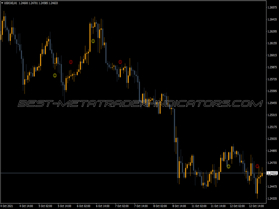 Machx Alert Indicator