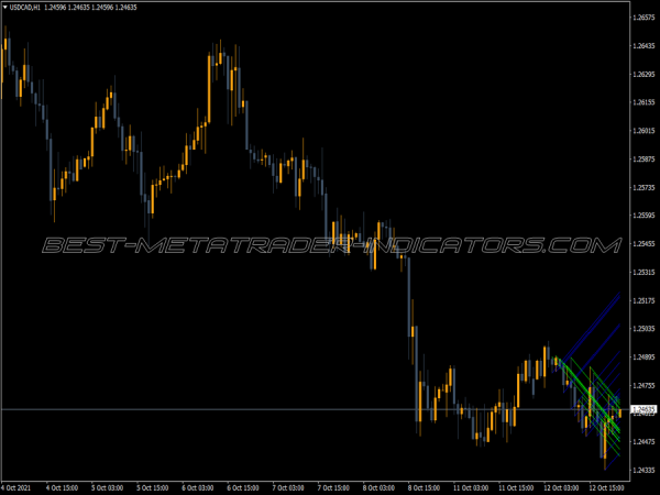 Madeleine Version Two MT4 Indicator