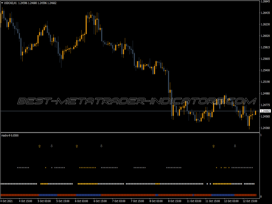Madro Golden Filter MT4 Indicator