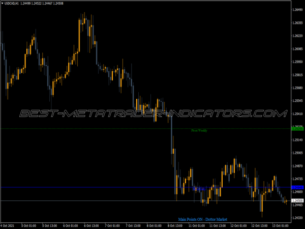 Main Points Dottor Market MT4 Indicator