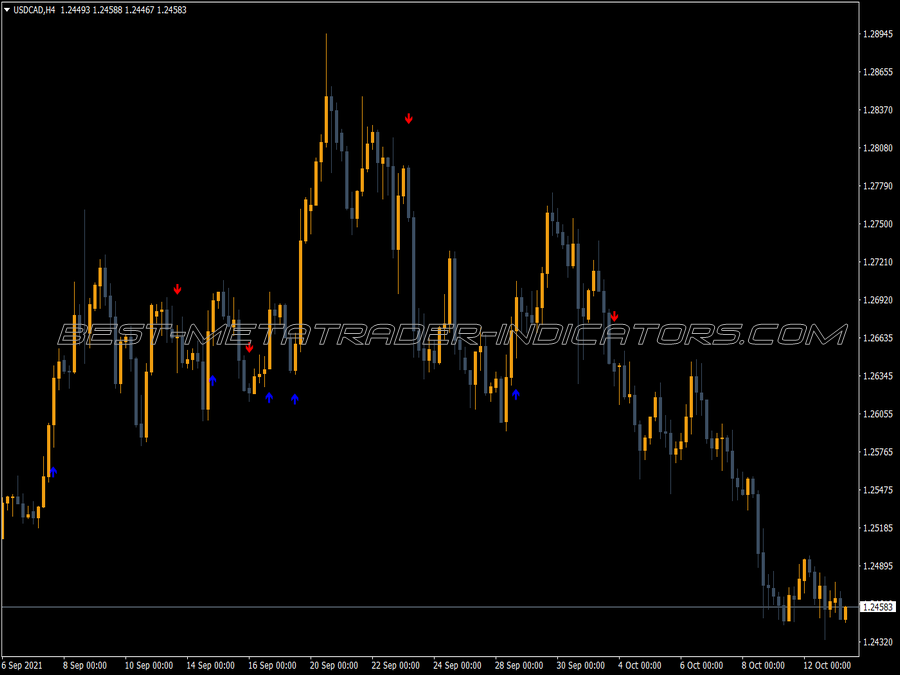 Mam Crossover MT4 Indicator