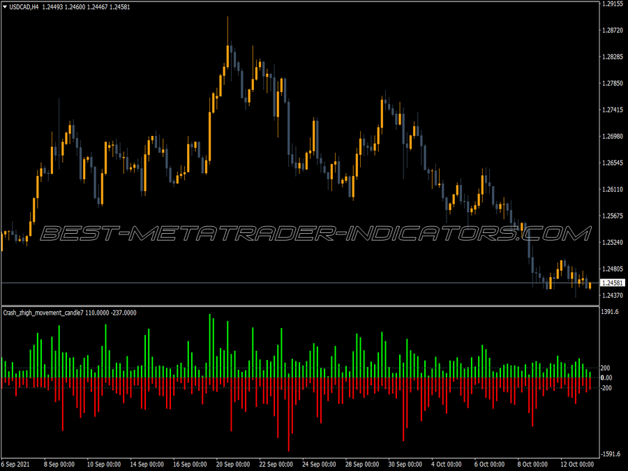 Market Crash Alert MT4 Indicator