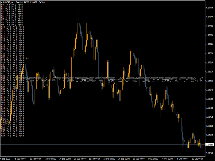 Market Heart Beat MT4 Indicator