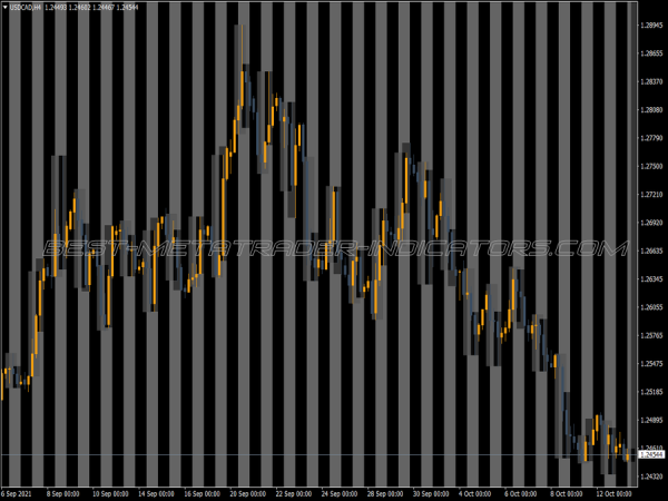 Market Hours Shade MT4 Indicator