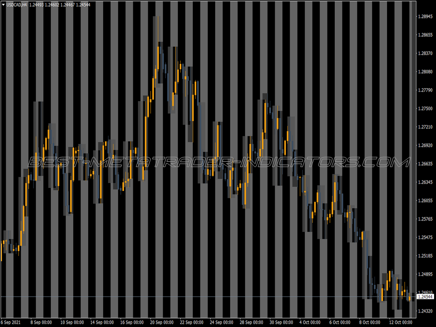 Market Hours Shade MT4 Indicator