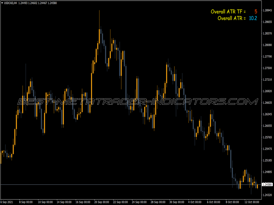 Market Volatility Atr MT4 Indicator