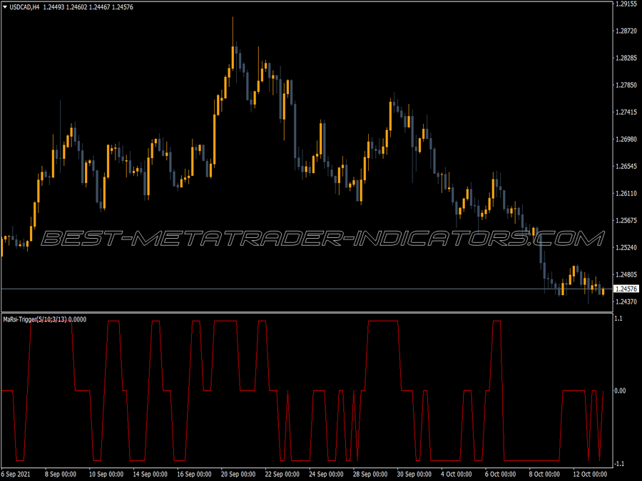 Marsi Trigger Trading MT4 Indicator