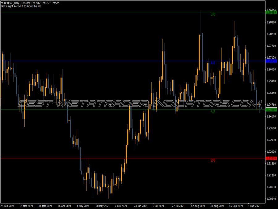 Math MT4 Indicator