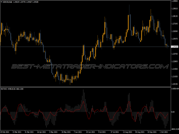 Matwo Arrows MT4 Indicator