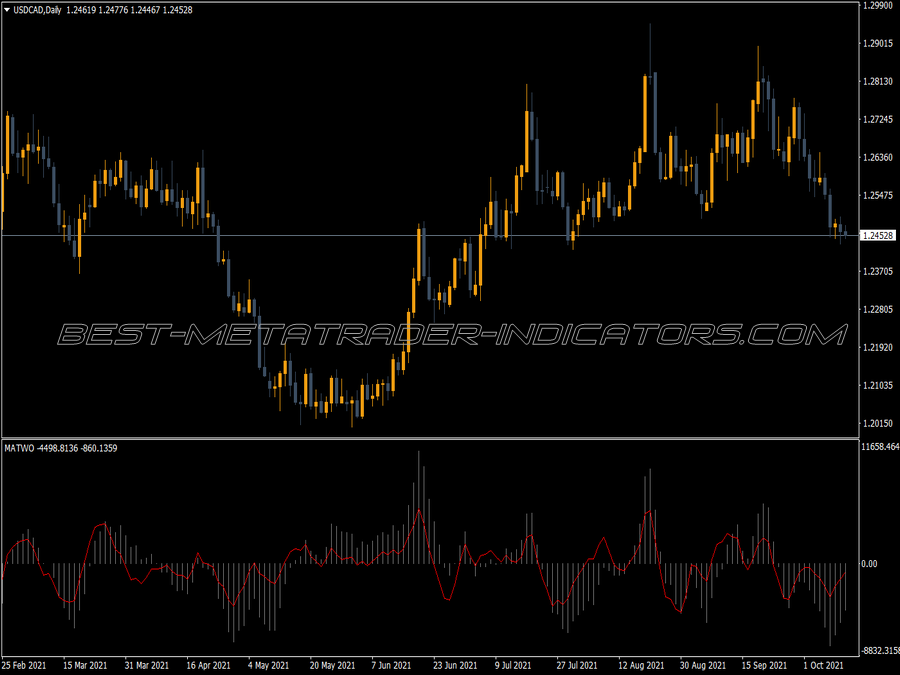 Matwo Arrows MT4 Indicator