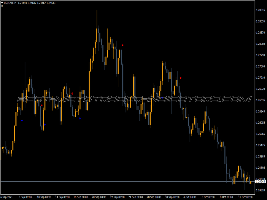 Mbk Asc Trend Indicator