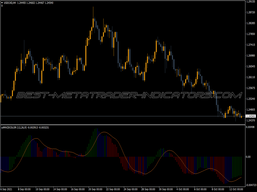 Mdac Elder Trading MT4 Indicator