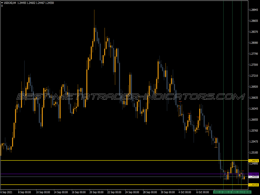 Mf Break Down Flat MT4 Indicator