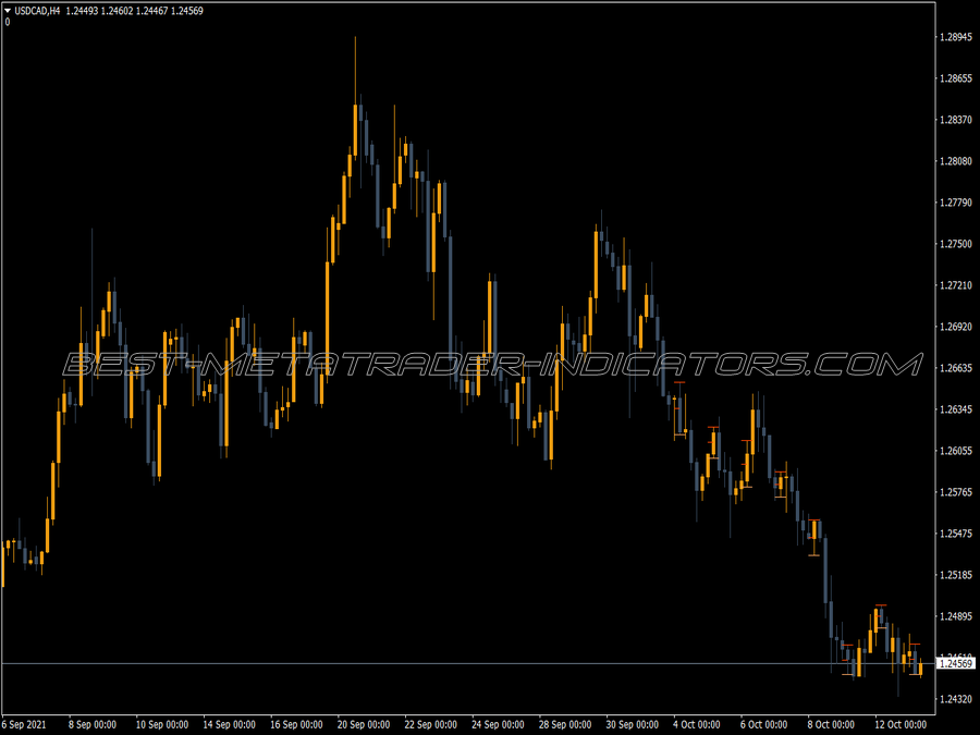 Mf Breakdown Flat MT4 Indicator