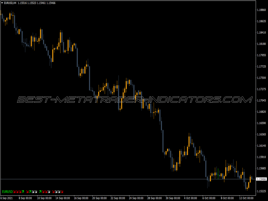 Mf Candle Bar Info MT4 Indicator