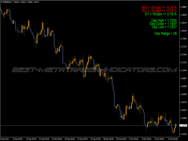 Mf Visualization MT4 Indicator