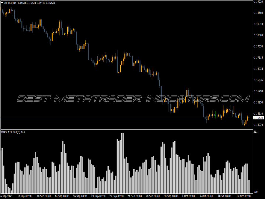 Mfcs Atr Bar Indicator