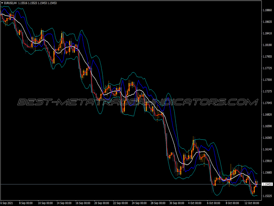 Mirror Bands MT4 Indicator