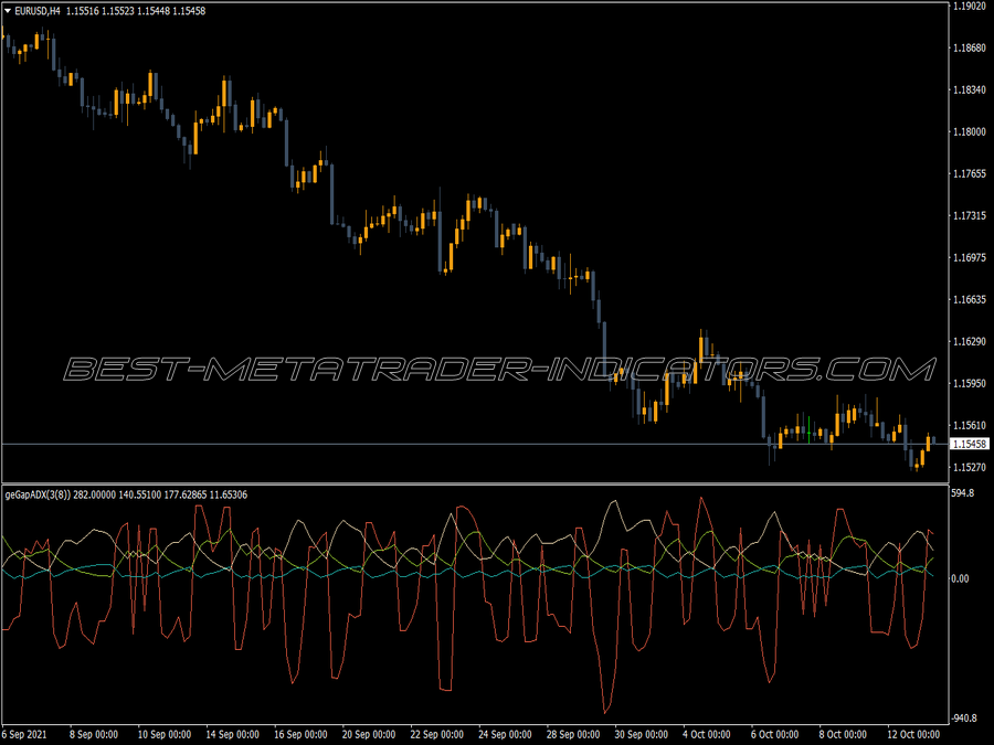 Mj Adx Filter Indicator