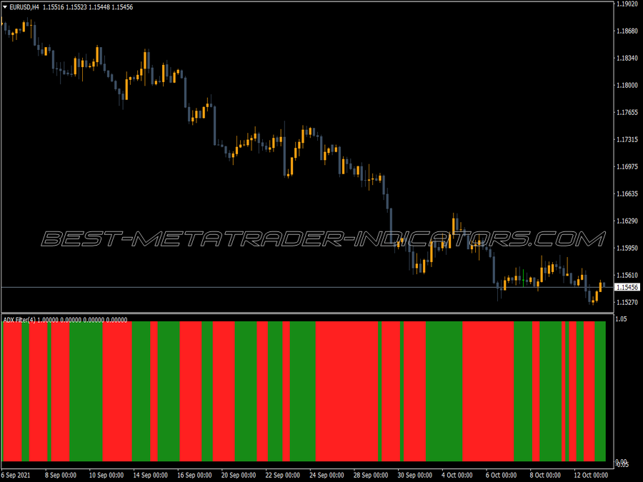 Mj Adx Filter Vbob Indicator