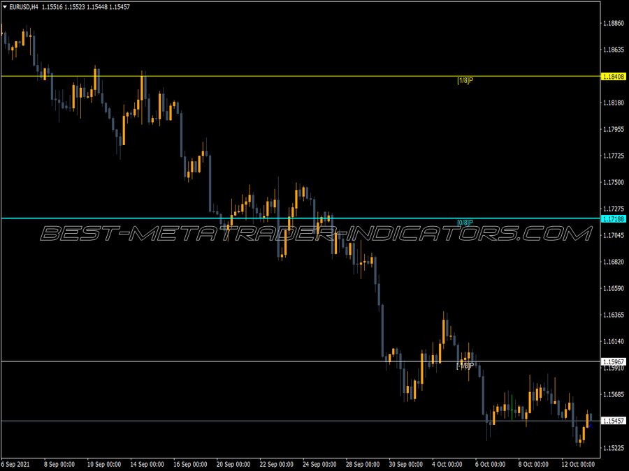 Mm Levels Vg MT4 Indicator