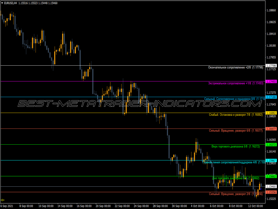 Mml Multi Option Indicator