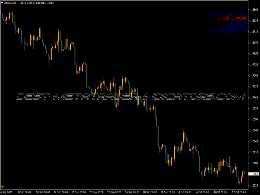 Mmpro Dot Market MT4 Indicator