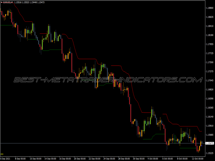 Modi Simple Buy Sell MT4 Indicator