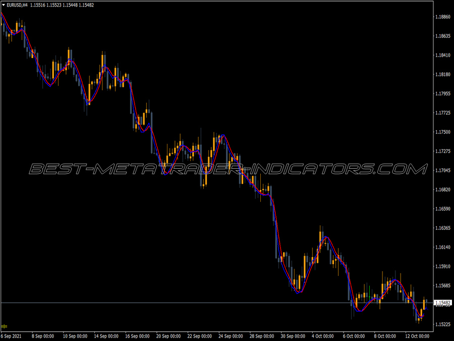 Momentum 100 Pips V1 MT4 Indicator