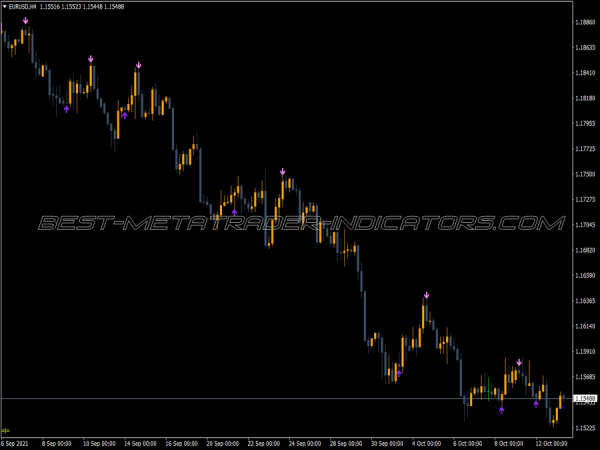 Momentum Chart Signal V1 MT4 Indicator