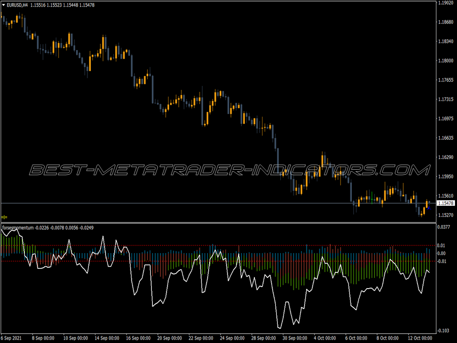 Momentum Custom Forces Indicator