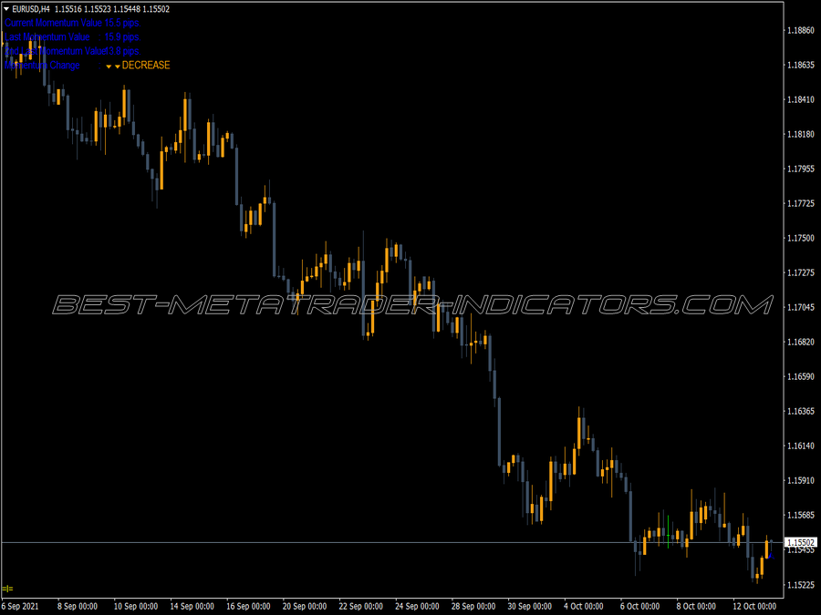 Momentum Detecting Dash Indicator