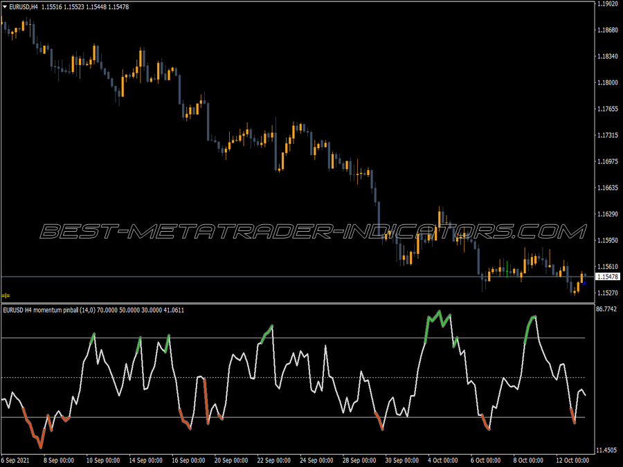 Momentum Pinball Version Indicator