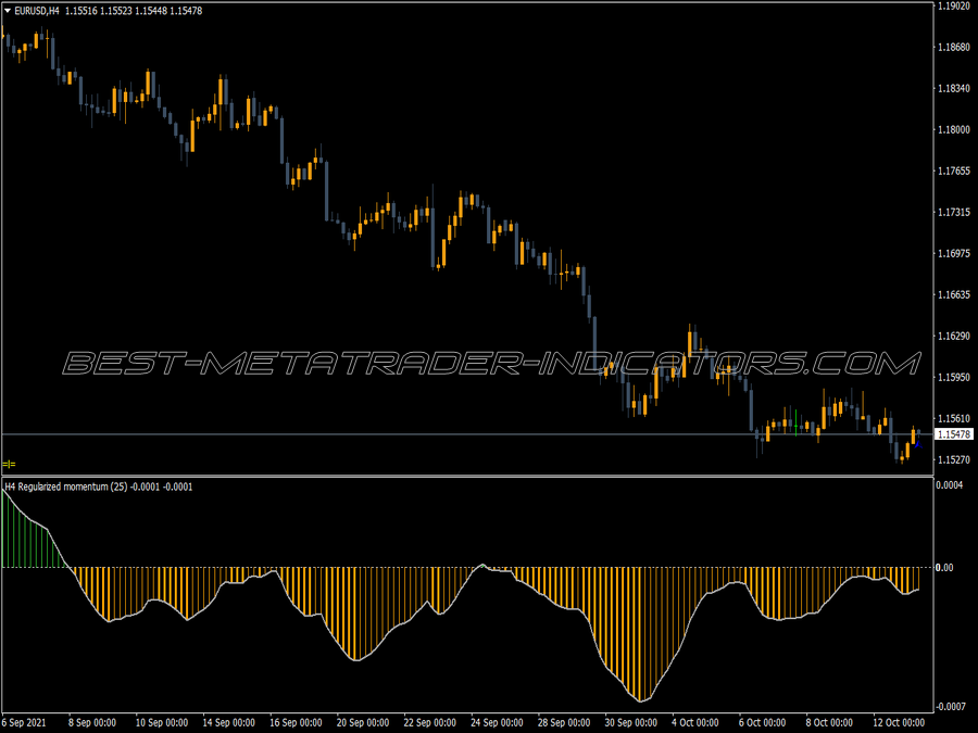 Momentum Regularized Histogram Mtf MT4 Indicator