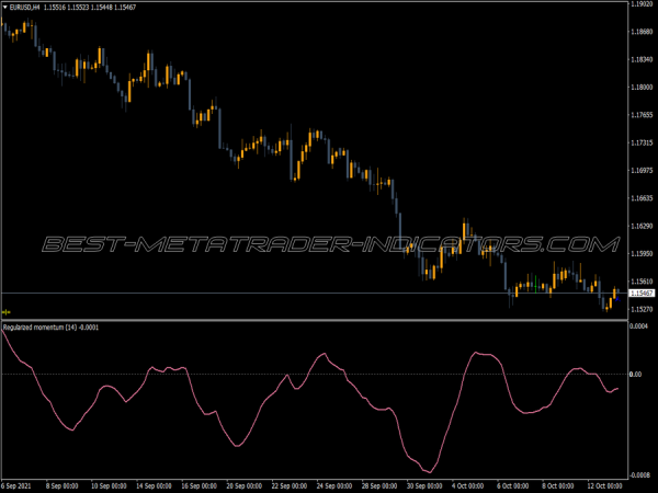 Momentum Regularized MT4 Indicator
