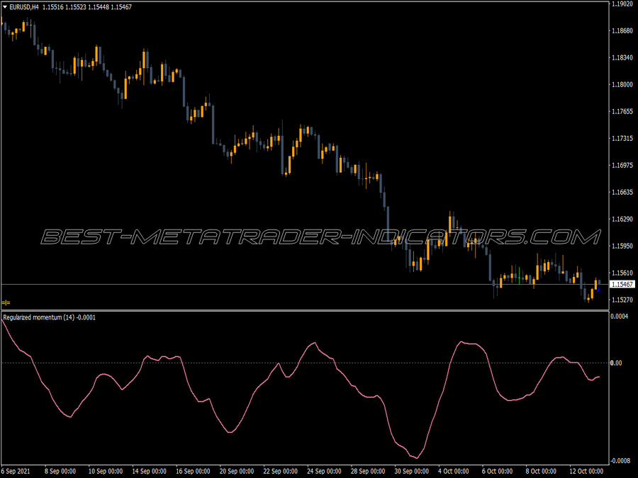 Momentum Regularized MT4 Indicator