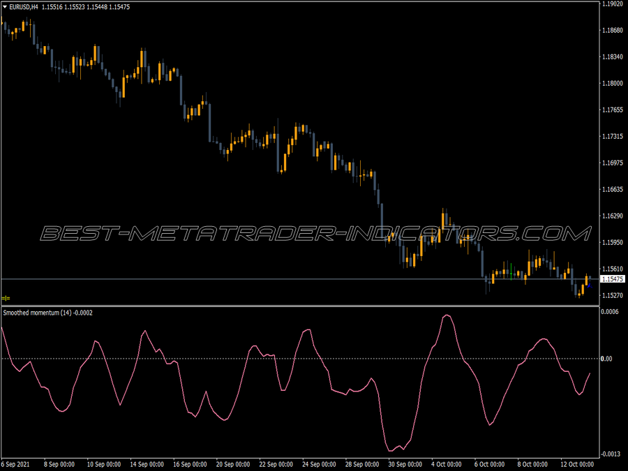 Momentum Smoothed Mladen MT4 Indicator