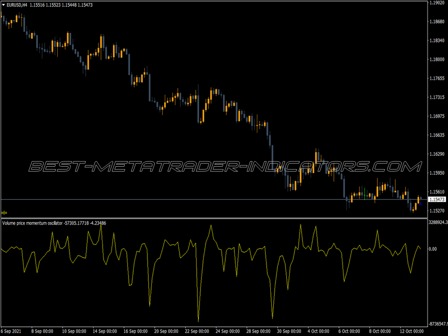 Momentum Wami Lines MT4 Indicator