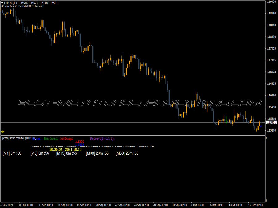 Monitor Rynku Trading MT4 Indicator