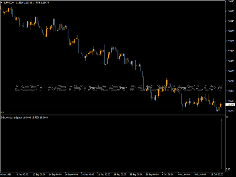 Monitoring Spread MT4 Indicator