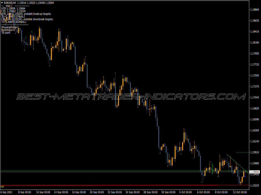 Mouteki Heart Mono MT4 Indicator