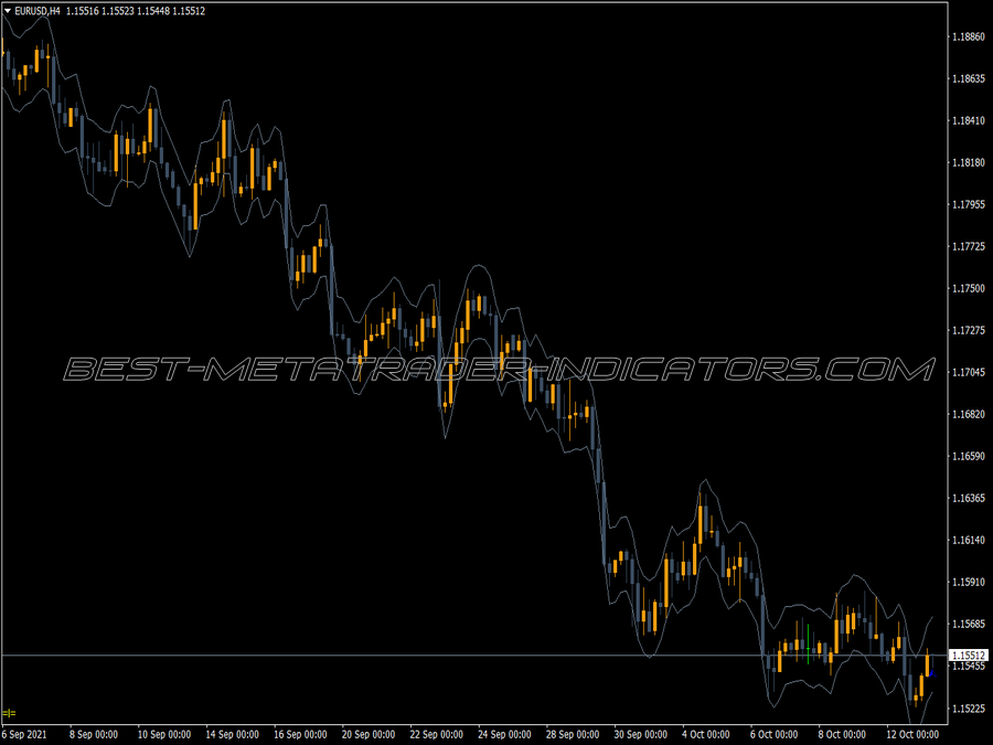 Moving Average Atr MT4 Indicator