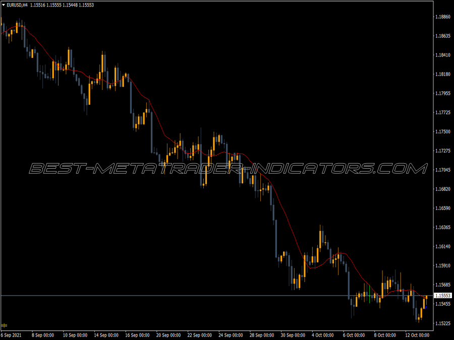 Moving Average Demarks Approaches MT4 Indicator